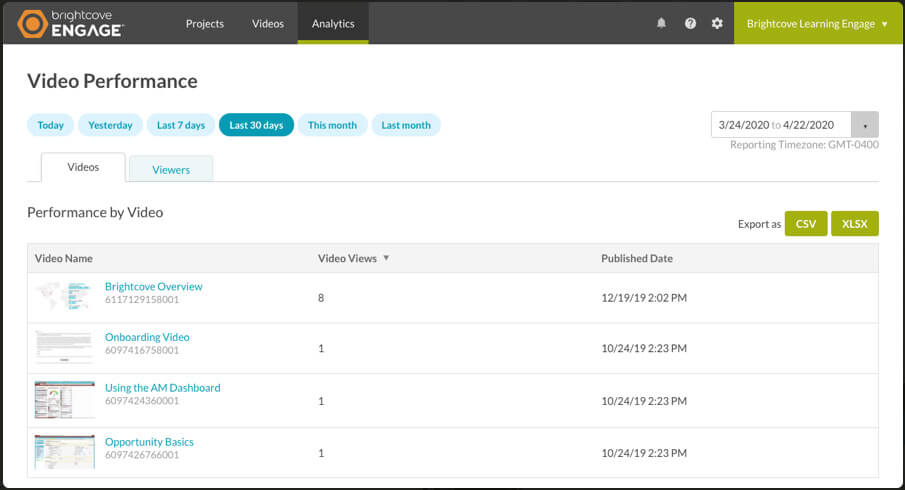 Brightcove dashboard displaying video metrics like views, engagement, and retention rates.