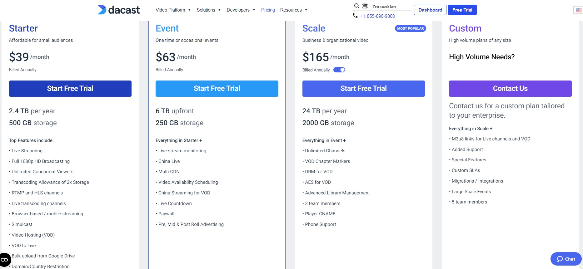 Overview of Dacast pricing tiers: Starter, Event, Scale, and Custom.