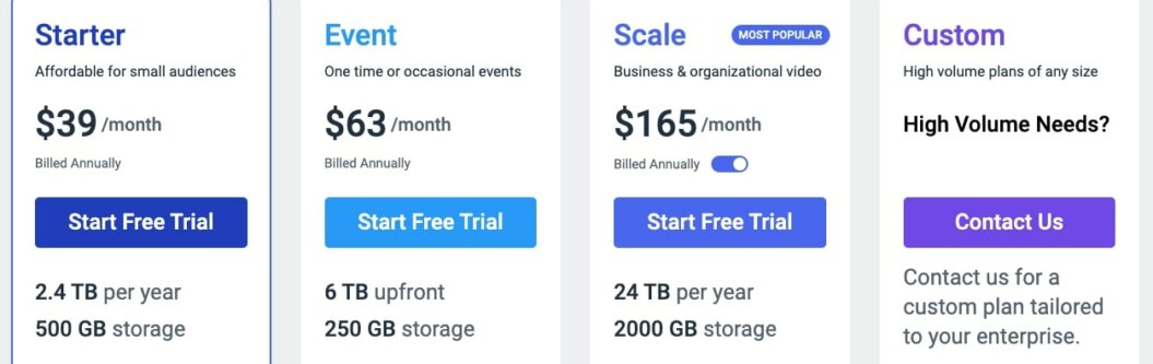 Dacast's pricing plans including Starter, Event, Scale and Custom