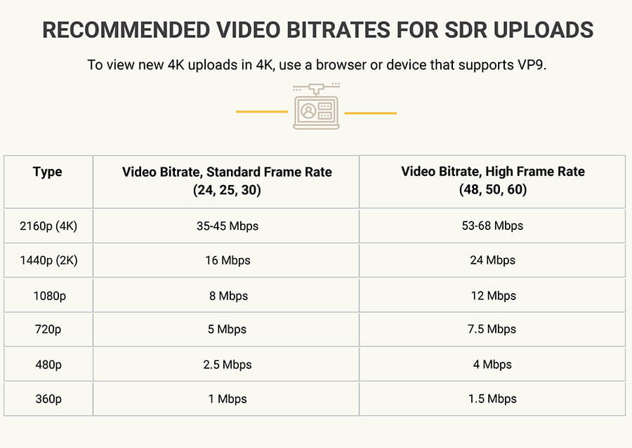 Recommended video bitrates for sdr uploads