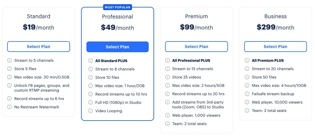 Restream's pricing plans, including standard, professional, premium, and business