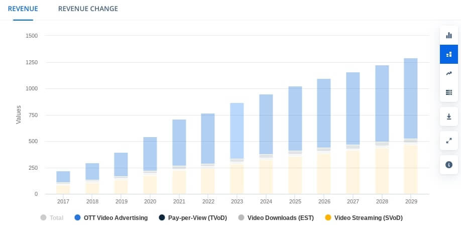 revenue in OTT screenshot