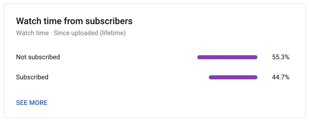 uscreen webinar YouTube views