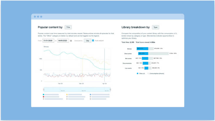 A Vimeo OTT dashboard displaying a graph and a bar chart, providing visual representation of data and insights.