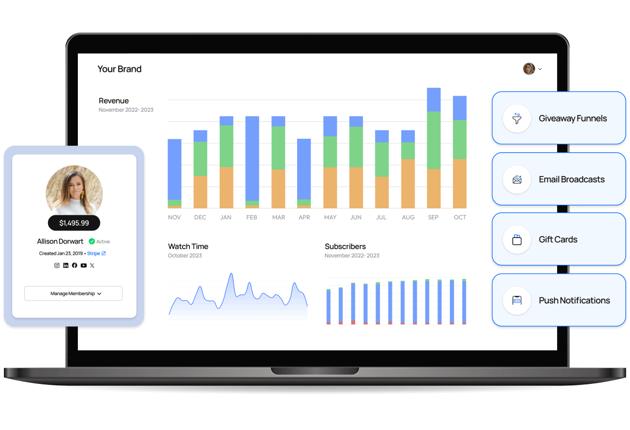 A laptop displaying analytical charts showing growing 'revenue', 'watch time', and 'subscribers'. A social profile display and marketing tools that specifically highlight 'giveaway funnels', 'email broadcasts', 'gift cards' and 'push notifications'.