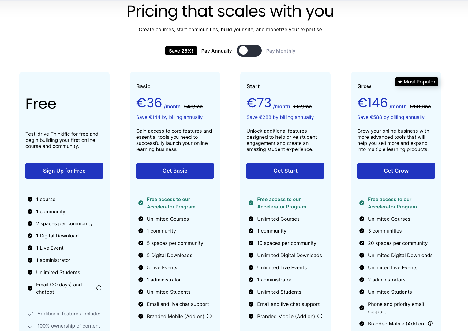 Thinkific pricing tiers