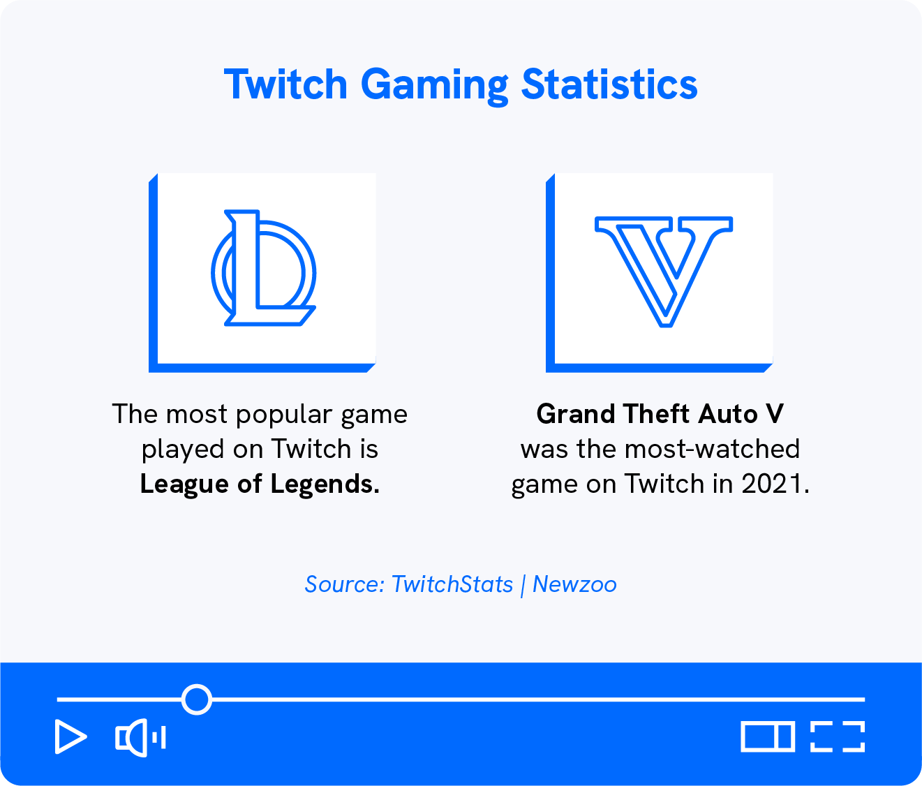 A graphic shows Twitch game stats.