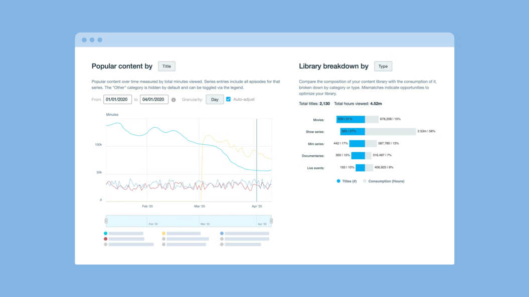 A screenshot shows Vimeo's analytics for a customer's popular content.